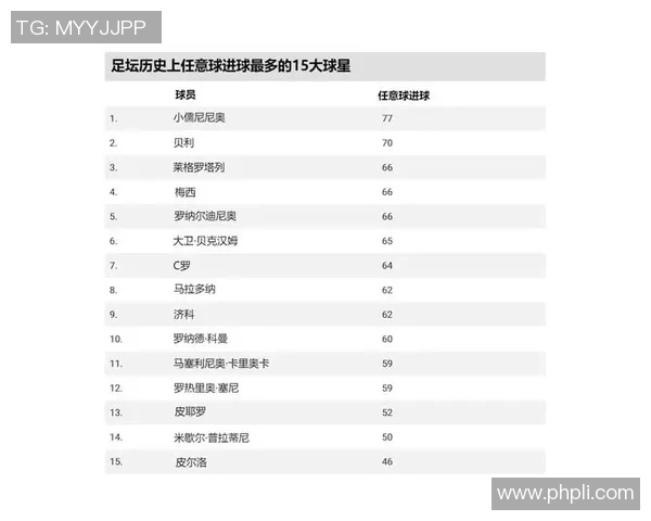 足球明星眼中历史最佳球员的争议与见解解析